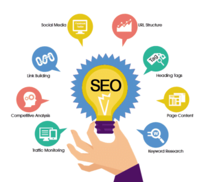 SEO Thane